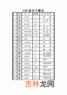 cad矩形快捷键命令 cad矩形快捷键怎么快速绘图,cad矩形快捷方式