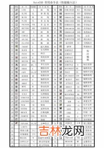 cad矩形快捷键命令 cad矩形快捷键怎么快速绘图,cad矩形快捷方式