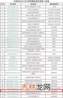 天津居民用电分时段吗,居民用电是一天中什么时间比较便宜？