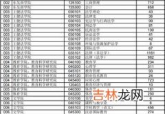 苏州大学考研难吗,苏州大学计算机考研难度如何？