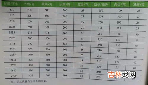 25克大概是多少,25克是多少斤？