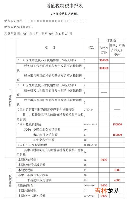 小规模纳税人和一般纳税人的区别,小规模和一般纳税人有什么区别