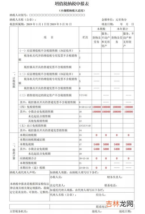 小规模纳税人和一般纳税人的区别,小规模和一般纳税人有什么区别