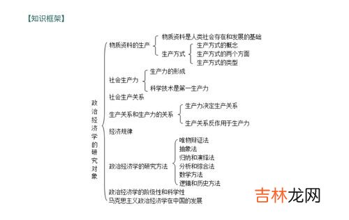 社会存在和社会物质生活条件是两个概念,社会存在是社会物质生活条件的总和