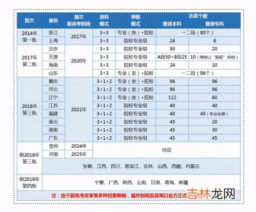河南新高考何时执行,河南什么时候实行新高考？