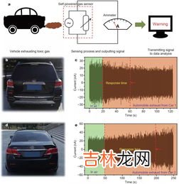 汽车尾气是一氧化碳还是二氧化碳,汽车尾气主要污染物是一氧化碳还是二氧化碳？