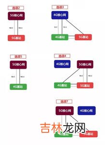 nsa非独立组网什么意思,请问sa&#047;nsa双模是什么意思