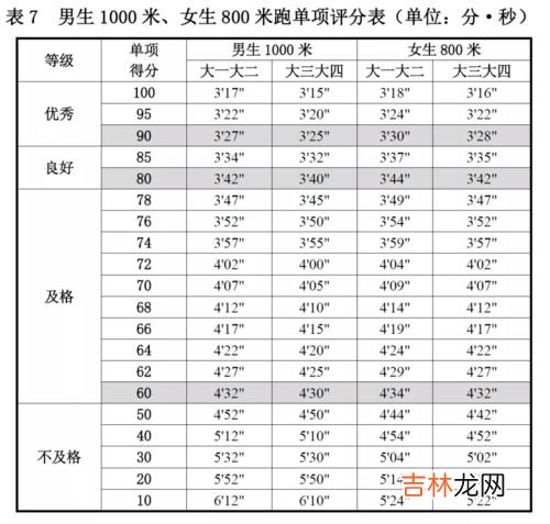 体测是一年一次还是一学期一次,体测是一年一次还是一学期一次