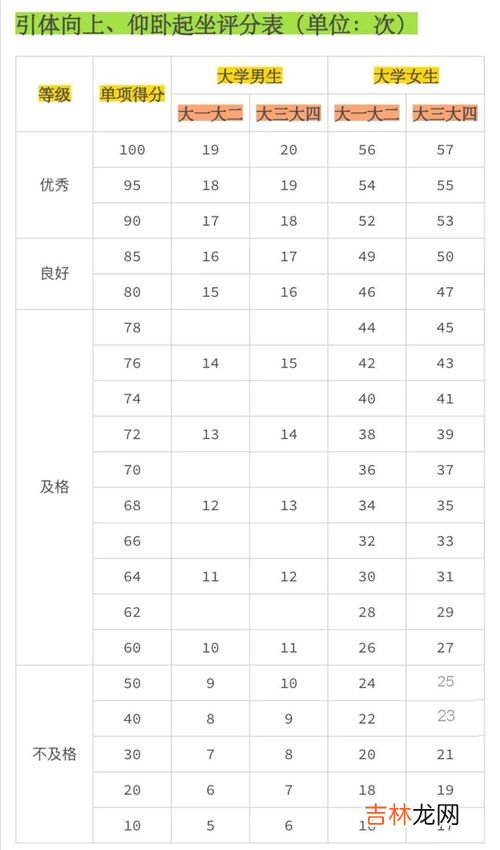 体测是一年一次还是一学期一次,体测是一年一次还是一学期一次