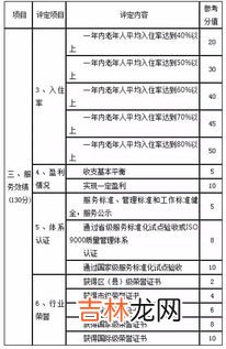 机构养老名词解释,居家养老照顾模式和机构养老照顾模式两者有何异同