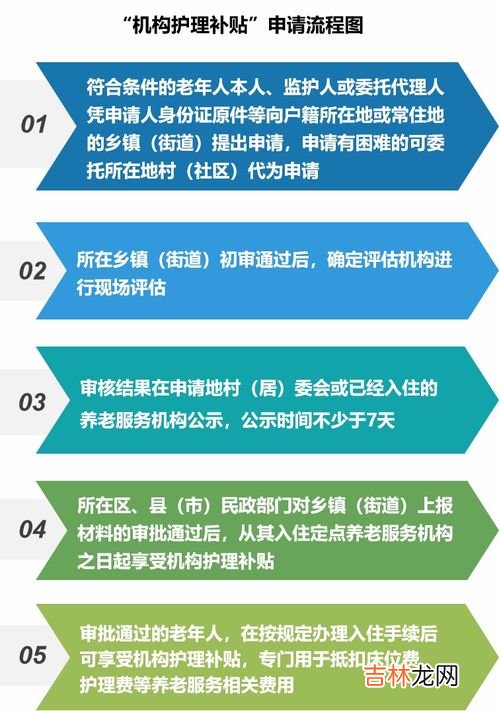 机构养老名词解释,居家养老照顾模式和机构养老照顾模式两者有何异同