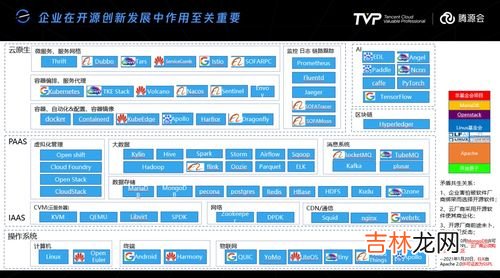 软件开源和不开源的区别,什么是开源软件和不开源软件