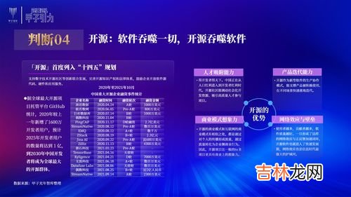 软件开源和不开源的区别,什么是开源软件和不开源软件