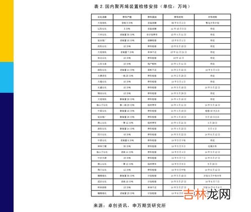 无水乙醇和工业酒精的区别,无水乙醇和工业酒精的区别