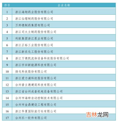 什么是五地一产,5+5+1产业体系是什么意思