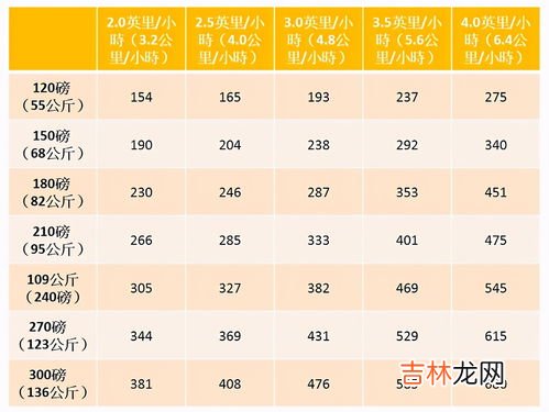 走一个小时消耗多少卡路里,快走一小时消耗多少卡路里