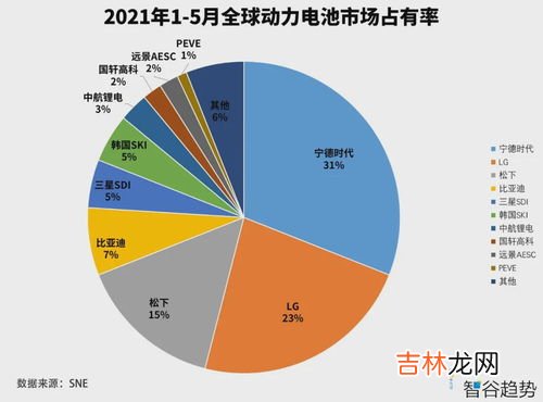 石油密度,石油的密度有哪些?