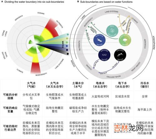 水循环的意义,水循环的意义是什么?