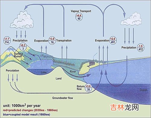 水循环的意义,水循环的意义是什么?