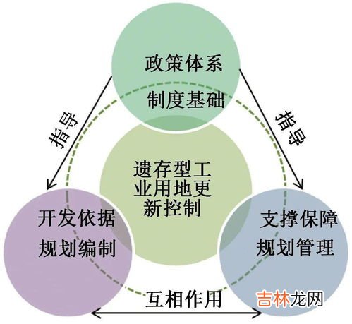 保护土地的建议,保护土地的建议