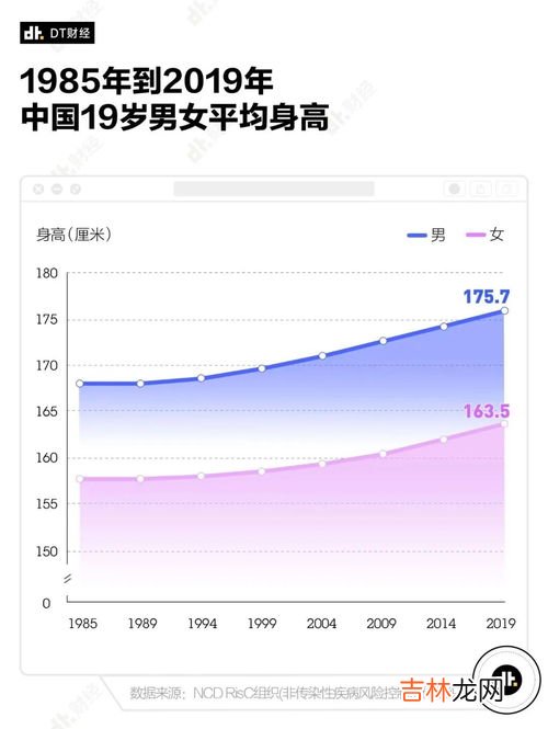 170/74a是多大码的裤子,170&#047;74a是多大码的裤子?