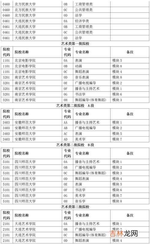 安徽籍贯怎么填写,出生在安徽,籍贯怎么写？