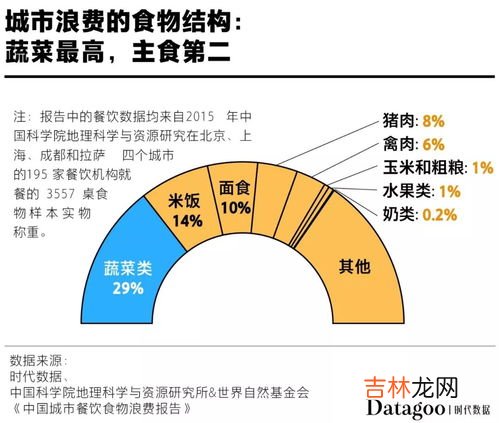 浪费粮食的数据,我国一天浪费粮食多少