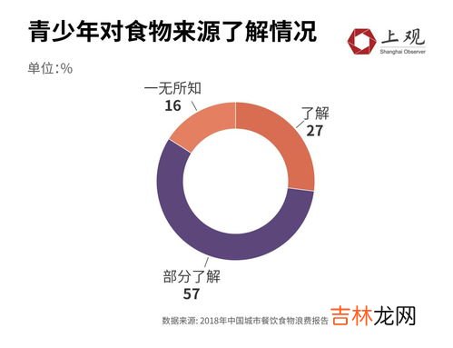 浪费粮食的数据,我国一天浪费粮食多少