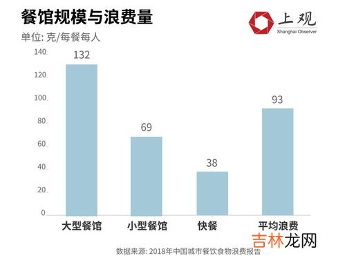 浪费粮食的数据,我国一天浪费粮食多少