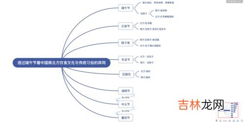 南北方饮食文化差异总结,饮食民俗：南方与北方的饮食文化差别