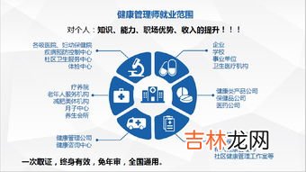 健康管理师是干什么的,健康管理师是干什么的 工作内容有哪些