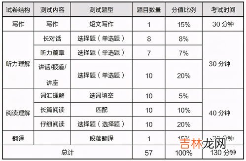 六级多少分过,英语六级考试满分几分？考几分能合格？