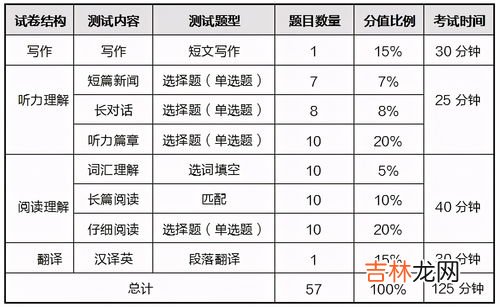 六级多少分过,英语六级考试满分几分？考几分能合格？