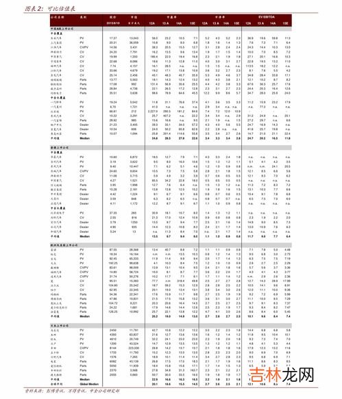 2尺2是28还是29,2尺2是28还是29?