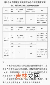 防火分区是什么意思,请问下防火分区和防护分区是什么意思？