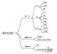 游离糖是什么意思,游离糖是什么意思