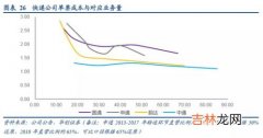 价格战怎么打才比较合适,打赢价格战的五种策略是什么？