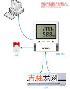 空调自动开机是什么原因,空调自己启动是什么原因