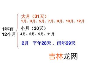 关于年月日的知识,关于年月日知识