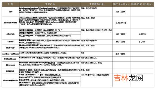 病历摘要主要写什么,门诊病历诊断书怎么写？