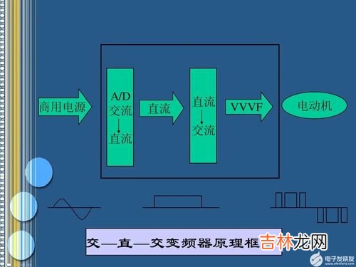 变频器工作原理是什么,变频器工作原理