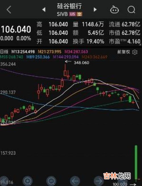 美国硅谷银行破产,到底是矽谷银行还是硅谷银行倒闭了?