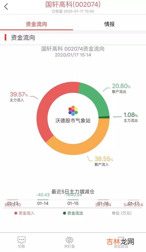 加价20%怎么算,原来的单价上加20%怎么算