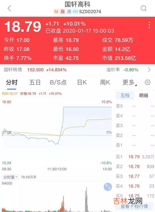 加价20%怎么算,原来的单价上加20%怎么算