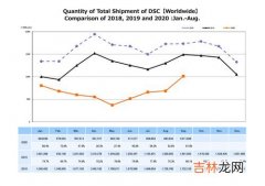 2023年1月数码相机市场远不及2022年,2023年相机会降价吗