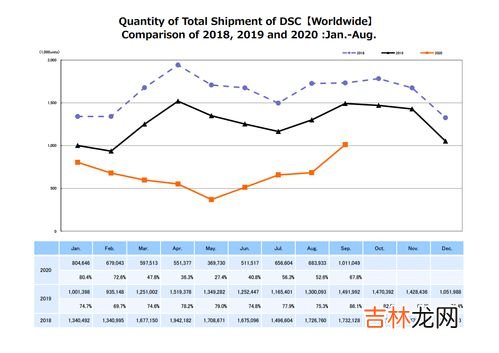 2023年1月数码相机市场远不及2022年,2023年相机会降价吗