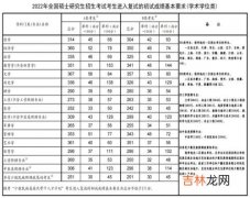 2023年考研难度是否会下降,2023年考研过国家线容易吗