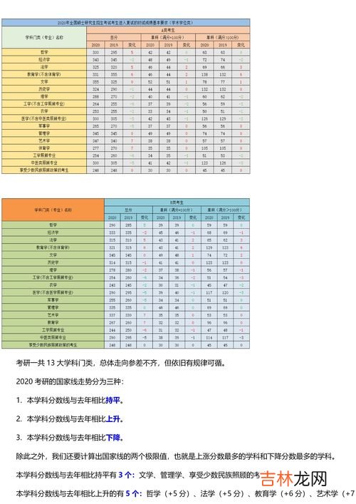 医学考研分数线五年来最低,西南医科临床研究生往年英语最低多少分