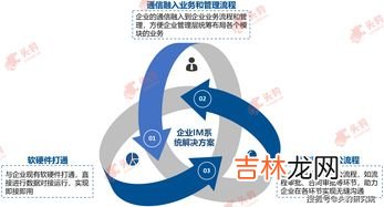 通信行业是做什么的,通信技术专业是干什么工作的?