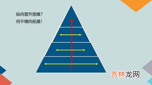通信行业是做什么的,通信技术专业是干什么工作的?